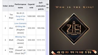 Mnet KINGDOM : Total Votes for Round 1 || experts votes, self evaluation points,,,etc