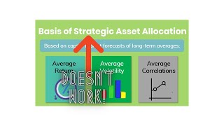 Wall Street's Best Strategic Asset Allocation Fails!