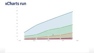 Developing Data Products - rCharts