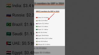 Which country has the highest number of GDP 💹 in 2024#brics#gdpgrowthrate