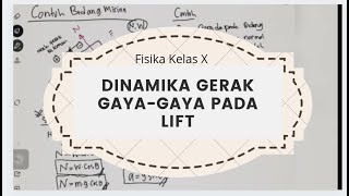 Fisika Kelas X | Dinamika Gerak bagian 5 | Contoh Gaya Pada Lift