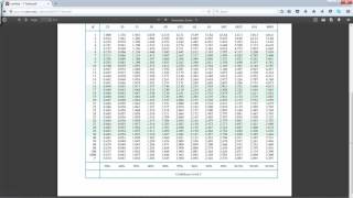 UPhx Margin of Error & Confidence Interval