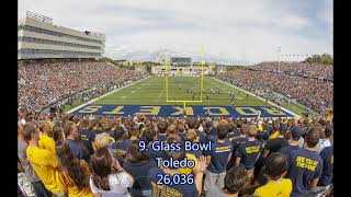 Top 10 Stadiums in Ohio WHICH IS THE BIGGEST AND BEST??????