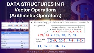 Data Structures in R - VECTOR OPERATIONS IN R