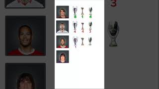 Paolo Maldini,  Sergio Ramos,  Virgil van Dijk,  Carles Puyol,   Club Best Trophy Comparison.