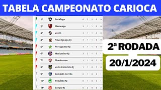 TABELA DO CAMPEONATO CARIOCA 2024 - CLASSIFICAÇÃO DO CAMPEONATO CARIOCA JOGOS DE HOJE