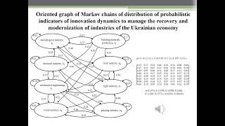 Using Probabilistic Dynamics of Innovations to Manage  Recovery and Modernization