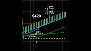 Night Gold Trading easy $420