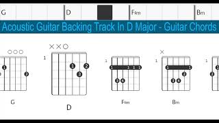 Acoustic Guitar Backing Track In D Major - Guitar Chords