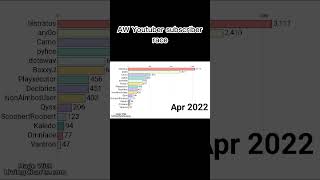 AW Youtuber subscriber race  #roblox #abilitywars