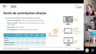 Atelier 3 - Contribution directe de la BD Topo de l'IGN - Retour d'expérience et témoignage