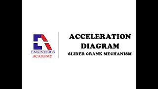 ACCELERATION ANALYSIS #2: Slider Crank Mechanism