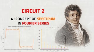 4 Concept of spectrum in Fourier series