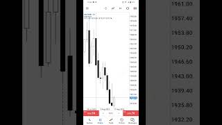 Gold (xauusd) analysis - August 11, 2023 (End of week jutsu)