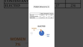 Flash Back || Tamil Nadu General Election - 2011 || Report #shorts