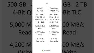 Crucial P3 Plus vs Samsung SSD 980 PRO – Comparison, Differences, Pros and Cons #shorts