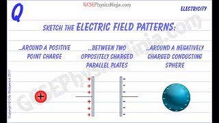 Electric Field Lines and Patterns - Physics Tutorial