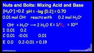 Strong Acid and Indicator+Base  (NB)