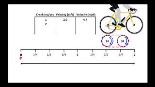 Drivetrain and Gears