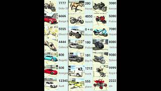 INDIAN BIKE DRIVING 3D FINNLY NEW CODE 😲 (NEW UPDATE) #shorts #indianbikedriving3d