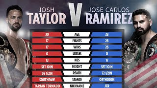 Josh  Taylor Shellacked Jose Ramirez and Took a Grip also the Latter's WBO and WBC Belts