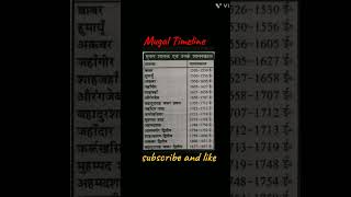 History icse9   mugal emperor time | #shorts #viral  #youtube#mugal kings #history #education