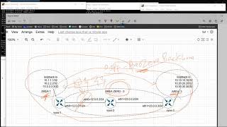 highlevel OSPF areas