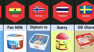 Ice Cream From Diferent Country in The World🍦🍧#datacollection #comparison #icecream