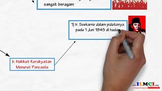 Konsep Soverenitas dalam Pancasila