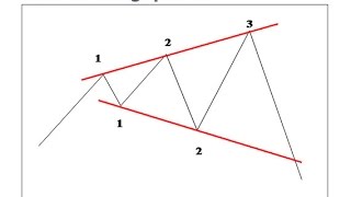 Introduction to the Megaphone Pattern (Broadening Top)