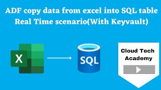 8.Azure Data Factory copy data from excel in to SQL table with key vault Real Time scenarios | Lab