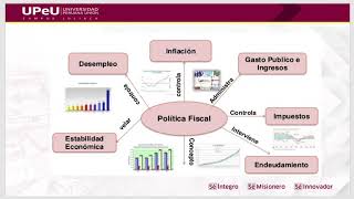 Política Fiscal Sesión 14