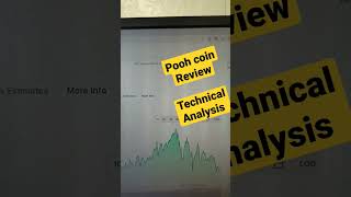 POOH coin review| pooh technical analysis| #poohcoin