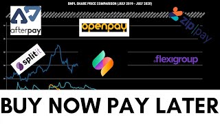 BUY NOW PAY LATER SHARE PRICE COMPARISON (ZIP, APT, SZL, SPT, OPY, FXL)