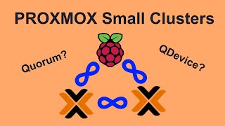 SMALL Proxmox Cluster Tips | Quorum and QDevices, Oh My! (+ Installing a QDevice on a RasPi)