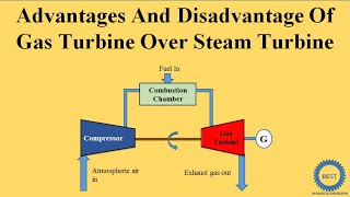 Advantages And Disadvantage Of Gas Turbine over steam Turbine