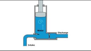 Fire Apparatus Operator: Pumper -Chapter 9 1 Air Water Intake Discharge