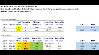 Análisis de Sensibilidad en Programación Lineal con Solver de Excel