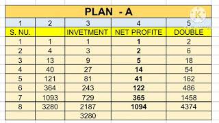 a to z only profite business deal! 100%paisa recover!