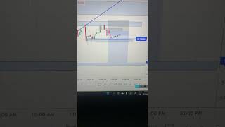 xrp cardano bitcoin analysis ethereum #digitalcurrencytrading #bitcoinandethereumlive