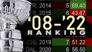 Ranking Every Stanley Cup Finals of the Last 15 Years