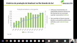 Audiência Pública sobre Diesel Verde | Irineu Boff – Ubrabio/Sindibio-RS