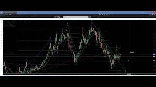 Elliott Wave Analysis of Natural Gas - Previous wave recap.  Devil is in the details.