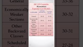 ssc gd expected cut off 2023 karnataka #sscgd #sscgd2023 #ssc