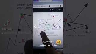 نموزج لتداول العملات الرقمية/ المثلث المتماثل افضل نموزج لتدبيل المحفظة هام جداجدا