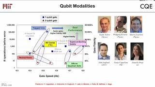 Quantum Discussion w/Will Oliver, MIT -- Meetup-Lite 20200813