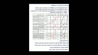 🔸بعض القواعد من اجل انشاء متتالية طغيانية او انحسارية 2ع ت. جيولوجيا🔸 منقولة للافادة🥰