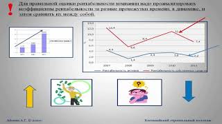 Дисциплина «ОСНОВЫ РЫНОЧНОЙ ЭКОНОМИКИ И УПРАВЛЕНИЕ ПРОИЗВОДСТВОМ» .  Рентабельность предприятия.