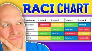 RACI Chart Model Explained (Free RACI Matrix Template)