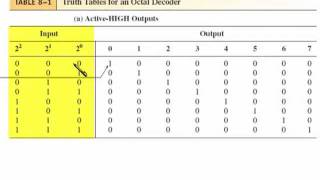 sec 08 03a Decoders